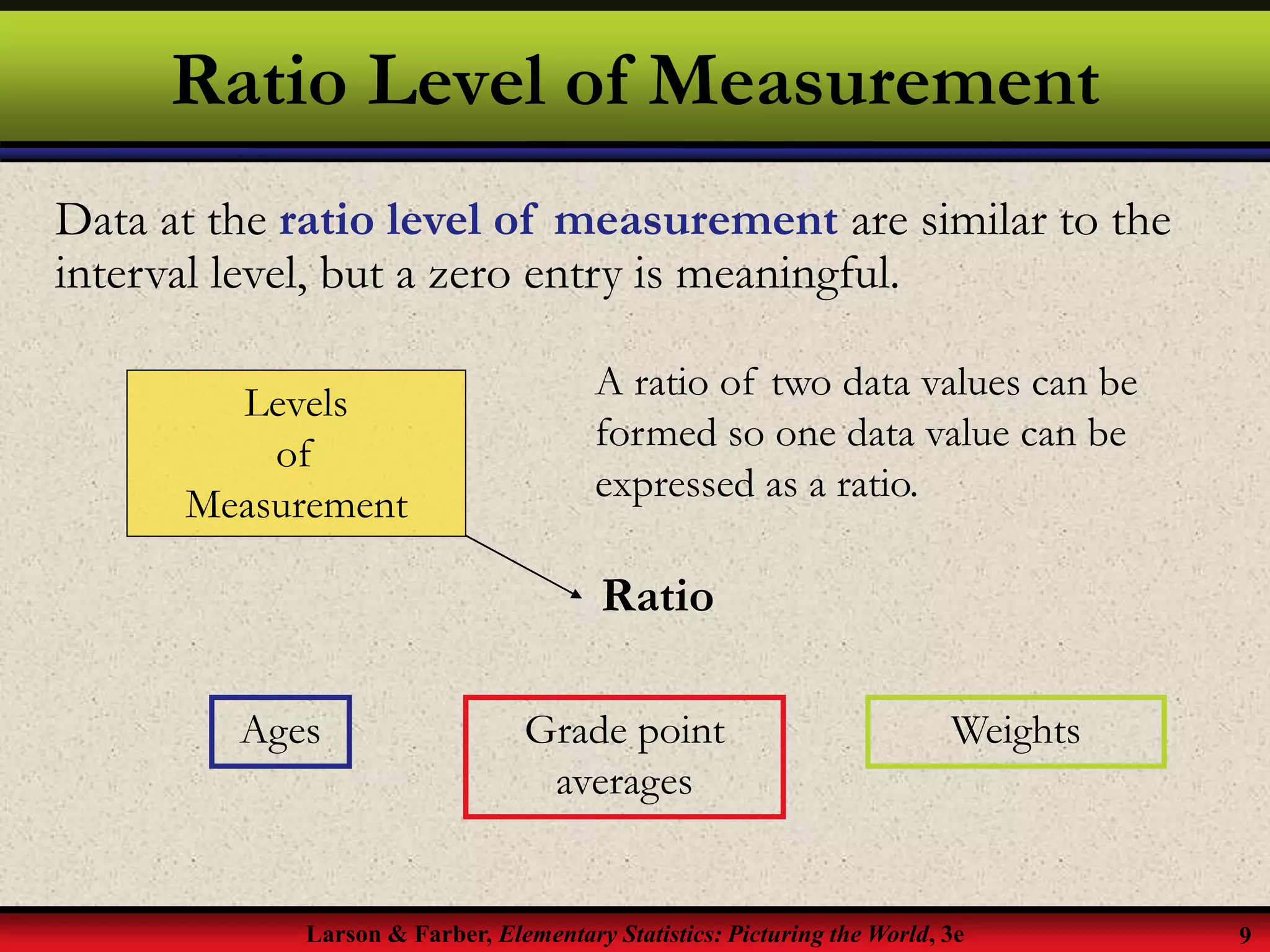Larson & Farber, Elementary Statistics: Picturing the World, 3e 9
Ratio Level of Measurement
Data at the ratio level of measurement are similar to the
interval level, but a zero entry is meaningful.
Levels
of
Measurement
A ratio of two data values can be
formed so one data value can be
expressed as a ratio.
Ages Grade point
averages
Ratio
Weights
 