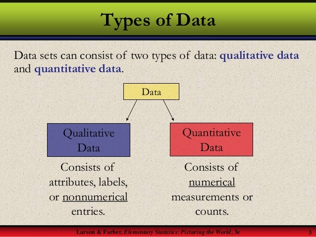 Type of data