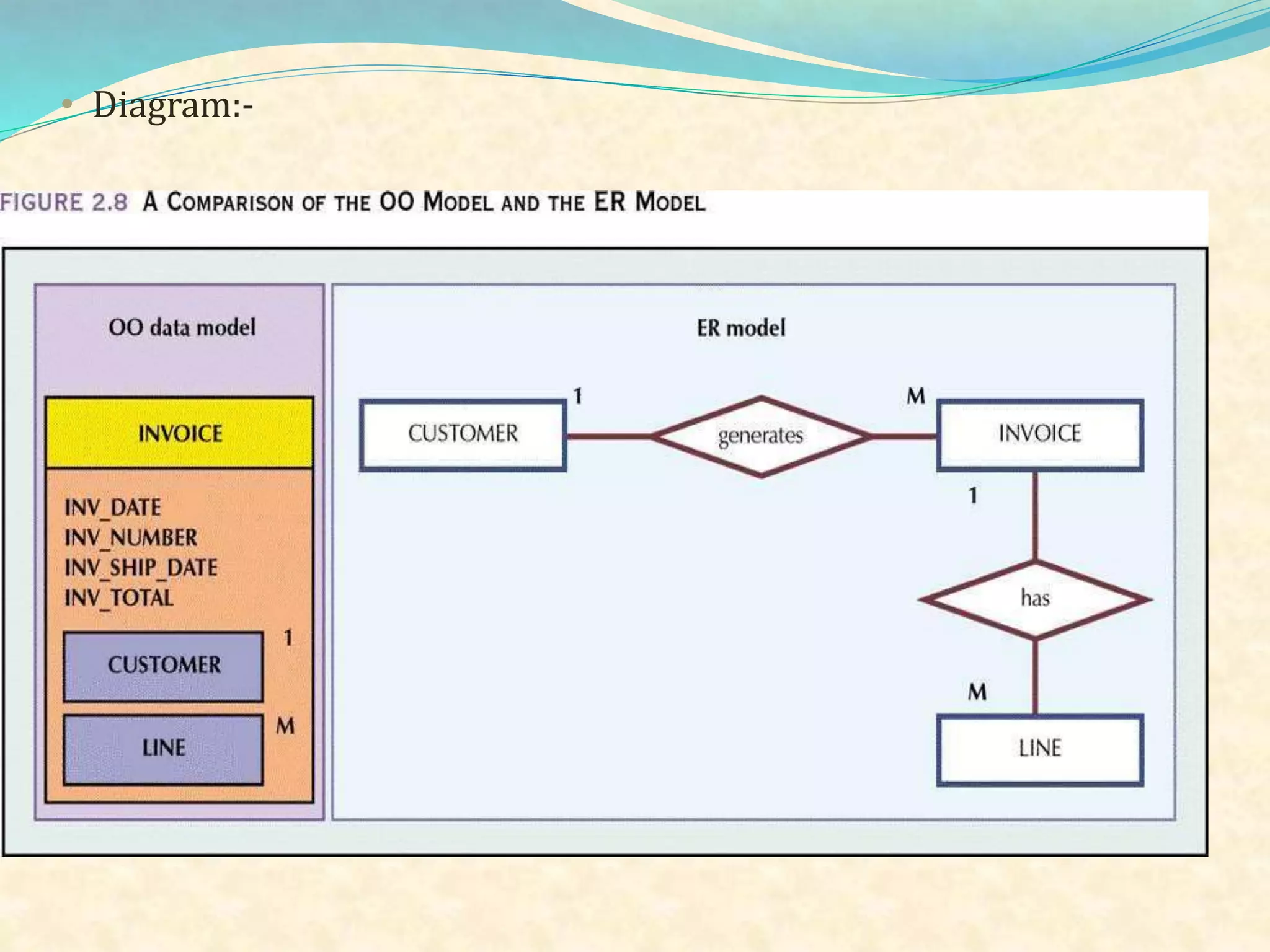 • Diagram:-
 