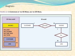 • Diagram:-
 