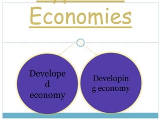Economies
Develope
d
economy
Developin
g economy
 