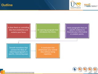 Outline
A clear thesis or controlling
idea that establishes and
sustains your focus.
An opening paragraph that
introduces the thesis.
Body paragraphs that use
specific evidence to
illustrate your informative
or analytic points.
Smooth transitions that
connect the ideas of
adjoining paragraphs in
specific, interesting ways.
A conclusion that
emphasizes your central
idea without being
repetitive.
 