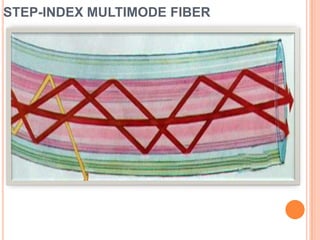 STEP-INDEX MULTIMODE FIBER

 