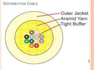 DISTRIBUTION CABLE

 