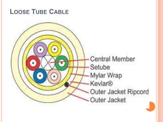 LOOSE TUBE CABLE

 