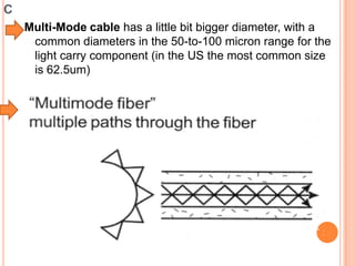 C
Multi-Mode cable has a little bit bigger diameter, with a
common diameters in the 50-to-100 micron range for the
light carry component (in the US the most common size
is 62.5um)

 