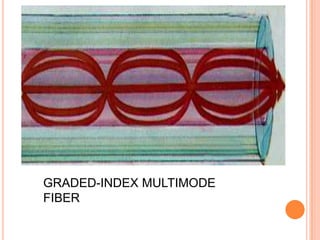 GRADED-INDEX MULTIMODE
FIBER

 