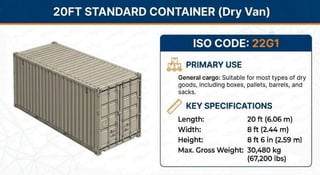 Type of Global Transport Cargo Containers.pdf