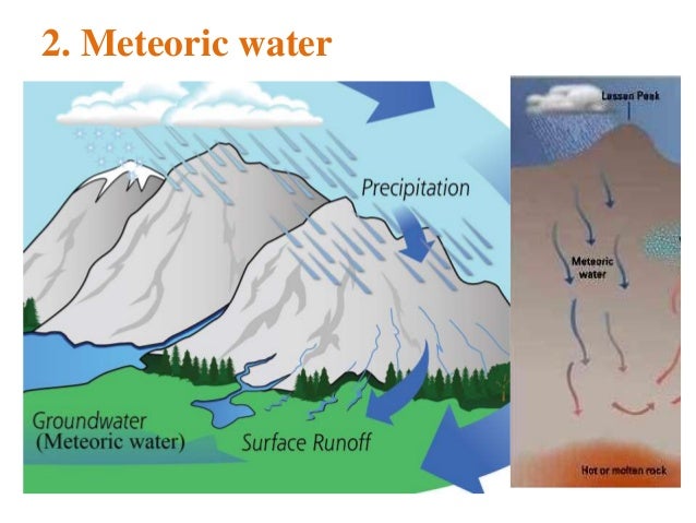 Type Of Groundwater Ppt Jai Narayan Vyas University Jodhpur