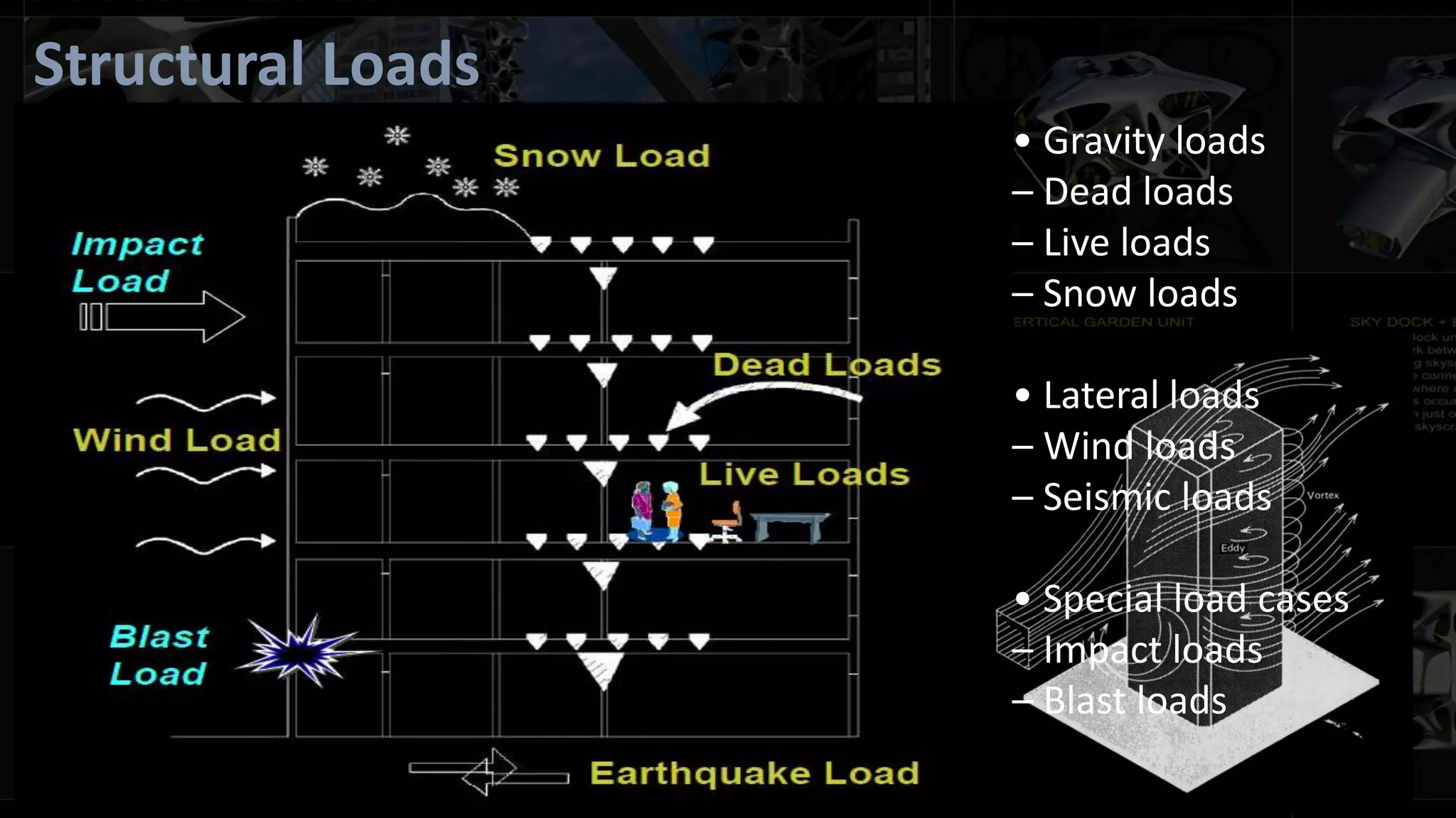 Structural Loads
• Gravity loads
– Dead loads
– Live loads
– Snow loads
• Lateral loads
– Wind loads
– Seismic loads
• Special load cases
– Impact loads
– Blast loads
 