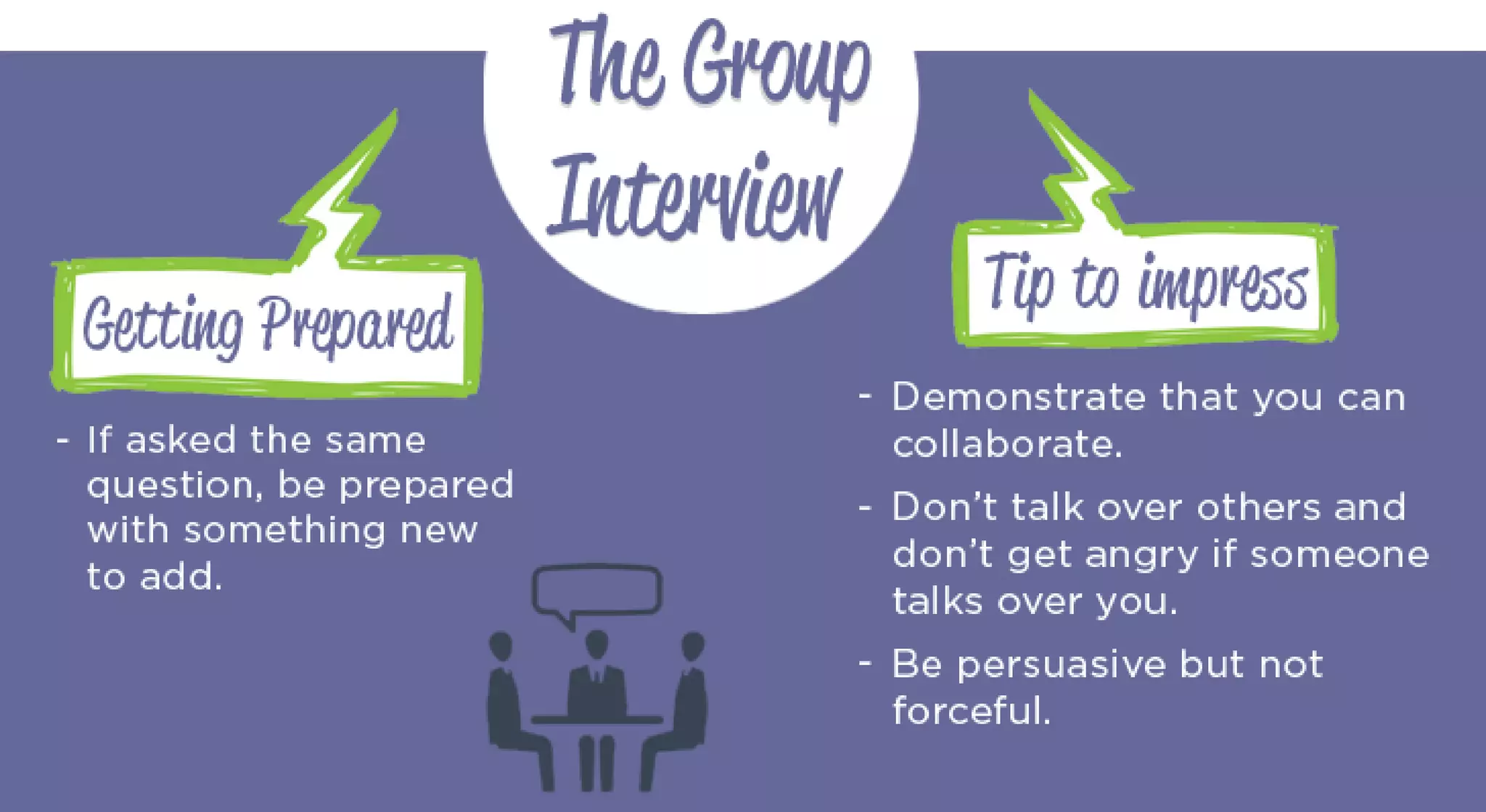 type-of-interviews-slideshare-ppt
