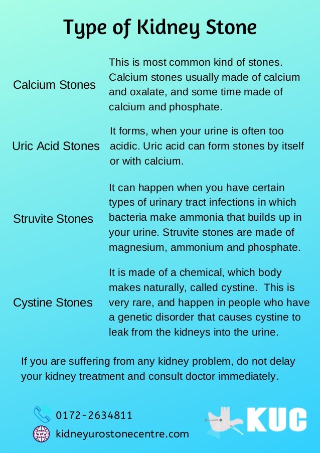 Types of Kidney Stones