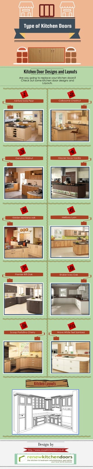 Type of Kitchen Doors Designs and Layouts