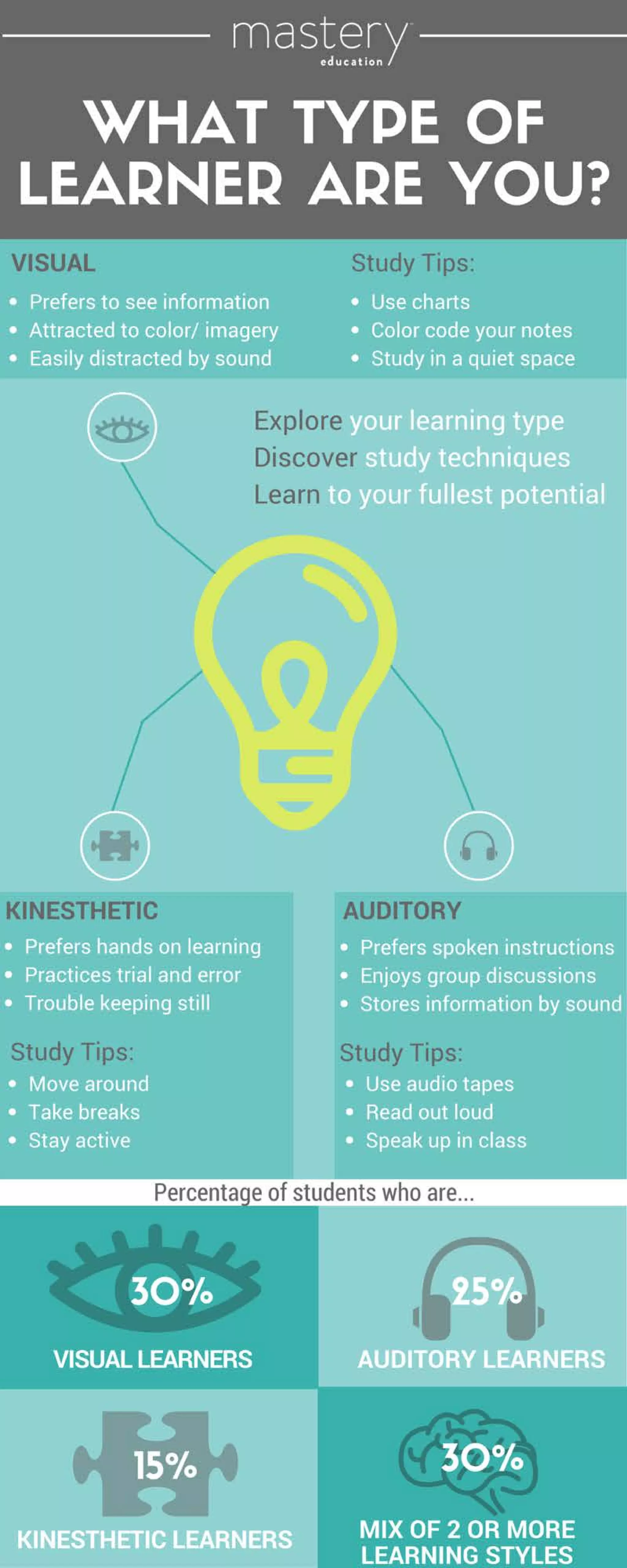 What Type of Learner are You?