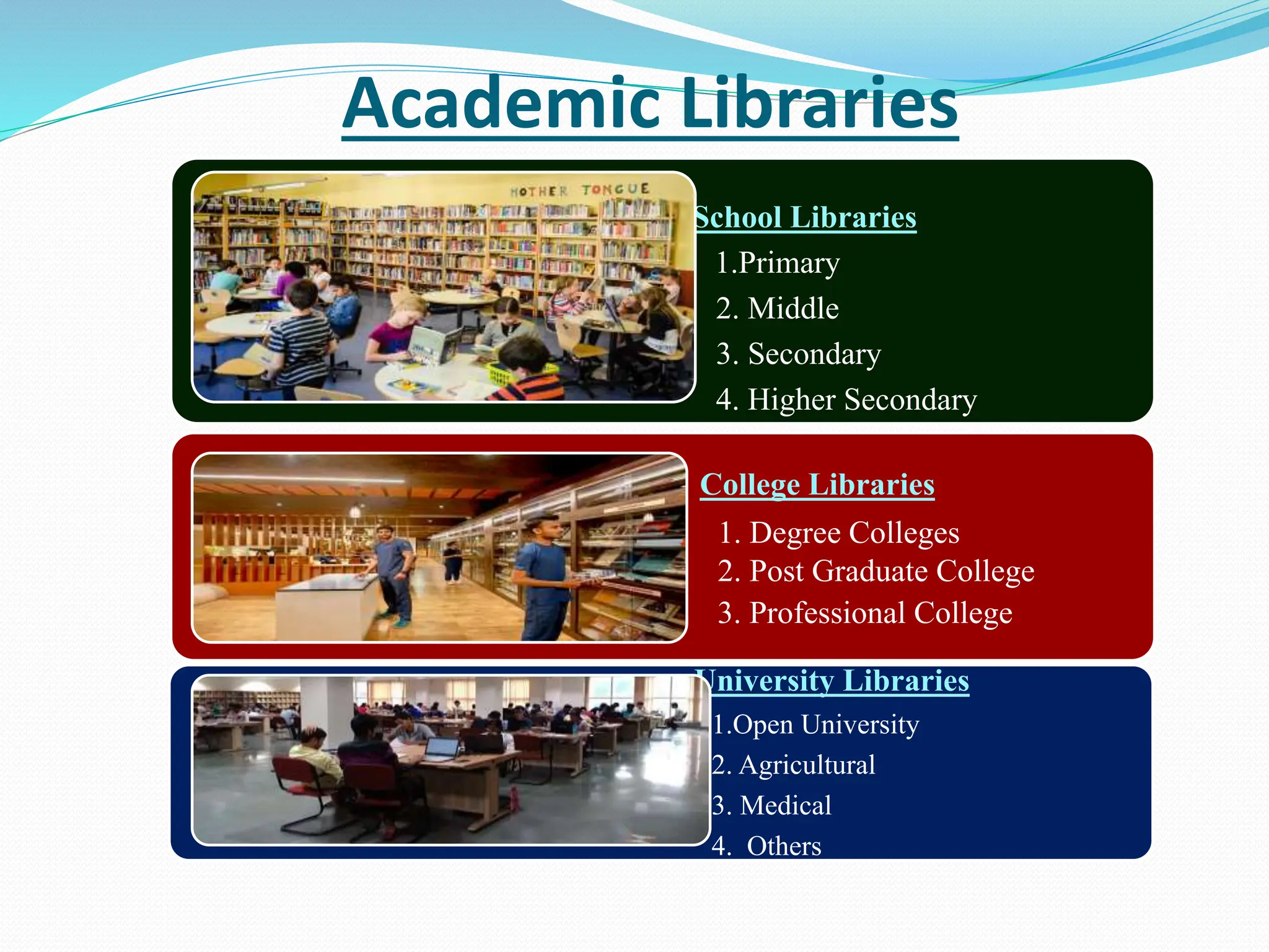 Academic Libraries
School Libraries
Primary 1.Primary
2. Middle
3. Secondary
• 4. Higher Secondary
College Libraries
• 1. Degree Colleges
• 2. Post Graduate College
• 3. Professional College
University Libraries
1.Open University
2. Agricultural
3. Medical
4. Others
 