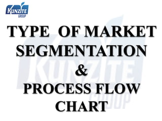 TYPE OF MARKET
SEGMENTATION
&
PROCESS FLOW
CHART
 