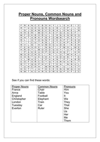 Proper Nouns, Common Nouns and
Pronouns Wordsearch
See if you can find these words:
Proper Nouns
France
Anna
England
Christopher
London
Tuesday
Everton
Common Nouns
Chair
Table
Football
Elephant
Train
Car
Ruler
Pronouns
Him
You
It
We
They
That
She
Us
Her
Me
Them
F R A N C E B D H Y J L S A E I C
R T U G H S Q R G C B J O P J L H
I D J D A W S C D N A L G N E L R
K H E R I M D V A S F G A A S F I
M F O K R O R U L E R N S Q W D S
H H T A R K F B F D M N T H E Y T
R L I X Y H G N F D E A P F D S O
T I T C U T A B L E Y C H P A S P
R V L B I H U M O G U D B I N A H
F E H S O E I N N F I F M O L W E
H R O Y L M O O D G O Y T U P T R
I P A K K A O P O Q A O Q F I H H
M O D Z H S L I N I L U T W H A J
E O N T U E S D A Y G D D B T T E
V L M A E L E P H A N T P F A B R
E O F X R C G T Q Y S R O A N L T
R Y Y Q G P H F E T E A I N N U L
T U H E H H I M W R W I U I A V Y
O S T T J A T D S E S N K W Q C X
N W T K C A R S D W S Q P S F Z C
 