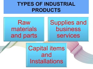 TYPES OF INDUSTRIAL
PRODUCTS
Raw
materials
and parts
Supplies and
business
services
Capital items
and
Installations
 