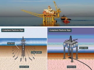 Major Rig Systems Type of rig | PPTX