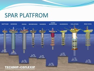 Spar R Platform Oil Rig Type of rig | PPTX