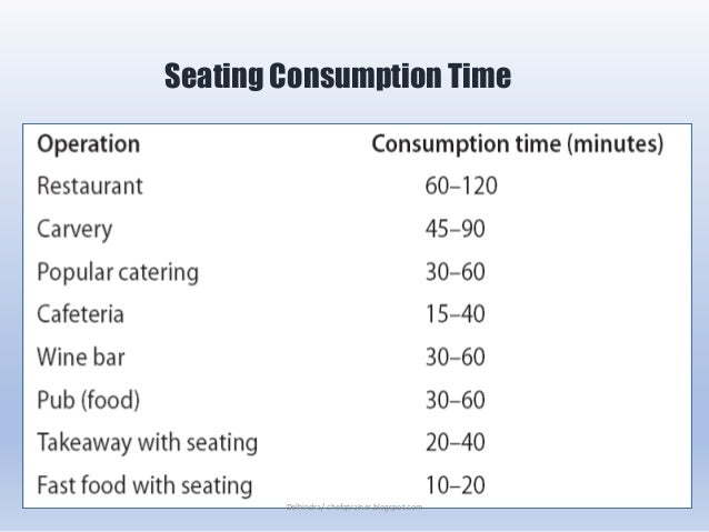 Types of Service Restaurant: www.chefqtrainer.blogspot.com