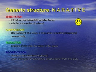 Generic structure : N A R A T I V E
ORIENTATION
  - introduces participants/character (who)
  - sets the scene (when & where)

COMPLICATION
  - Development of a Crises: a crisis arises, something happened
   unexpectedly

RESOLUTION
  - Solution of the crisis: for better or for worse

RE-ORIENTATION
   - closing to the narrative (optional)
   - coda: changes of characters, lesson taken from the story
 