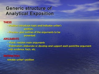 Generic structure of
  Analytical Exposition
THESIS
  - Position: introduces topic and indicates writer’s
                   position.
  - Preview: give outlines of the arguments to be
                   presented.
ARGUMENTS
  - Point: restates main arguments
  - Elaboration: elaborate or develop and support each point/the argument
   with evidence, facts, etc.

REITERATION
   restates writer’s position
 
