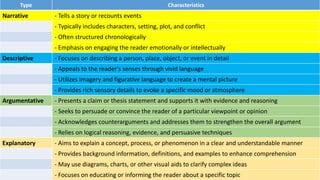 Type of texts How is each featured through the lens of textual ...