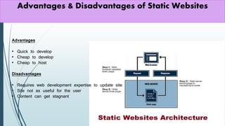 Advantages & Disadvantages of Static Websites
Advantages
• Quick to develop
• Cheap to develop
• Cheap to host
Disadvantages
• Requires web development expertise to update site
• Site not as useful for the user
• Content can get stagnant
 