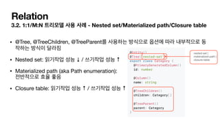 Relation
3.2. 1:1/M:N - Nested set/Materialized path/Closure table
• @Tree, @TreeChildren, @TreeParent


• Nested set: ↓ / ↑

• Materialized path (aka Path enumeration):  


• Closure table: ↑ / ↑
nested-set |  
materialized-path |  
closure-table
 