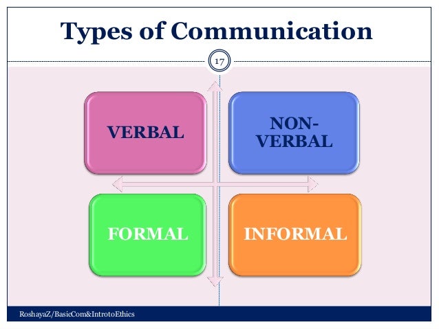 Type & Process of Communication