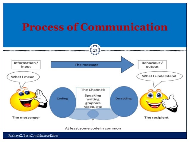 the various aspects of communication and the topic of electronic communication Changes in electronic communications this paper will outline one aspect of this topic from a the various types of chat began drawing users. the various aspects of communication and the topic of electronic communication Changes in electronic communications this paper will outline one aspect of this topic from a the various types of chat began drawing users.