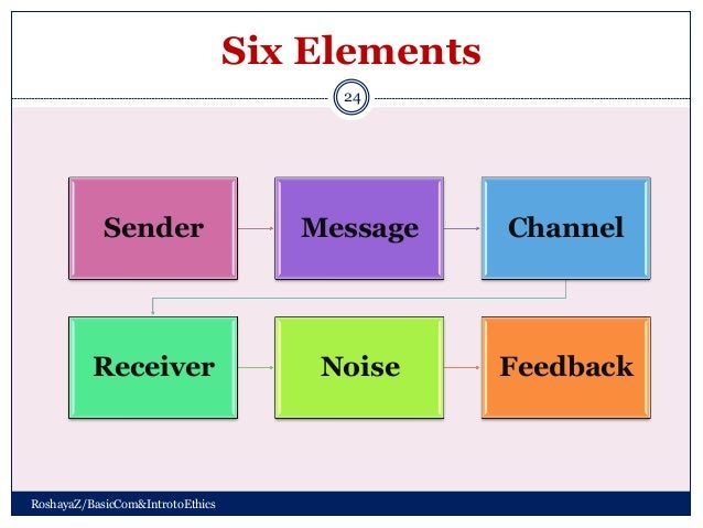 3 elements of communication 3 elements of communication