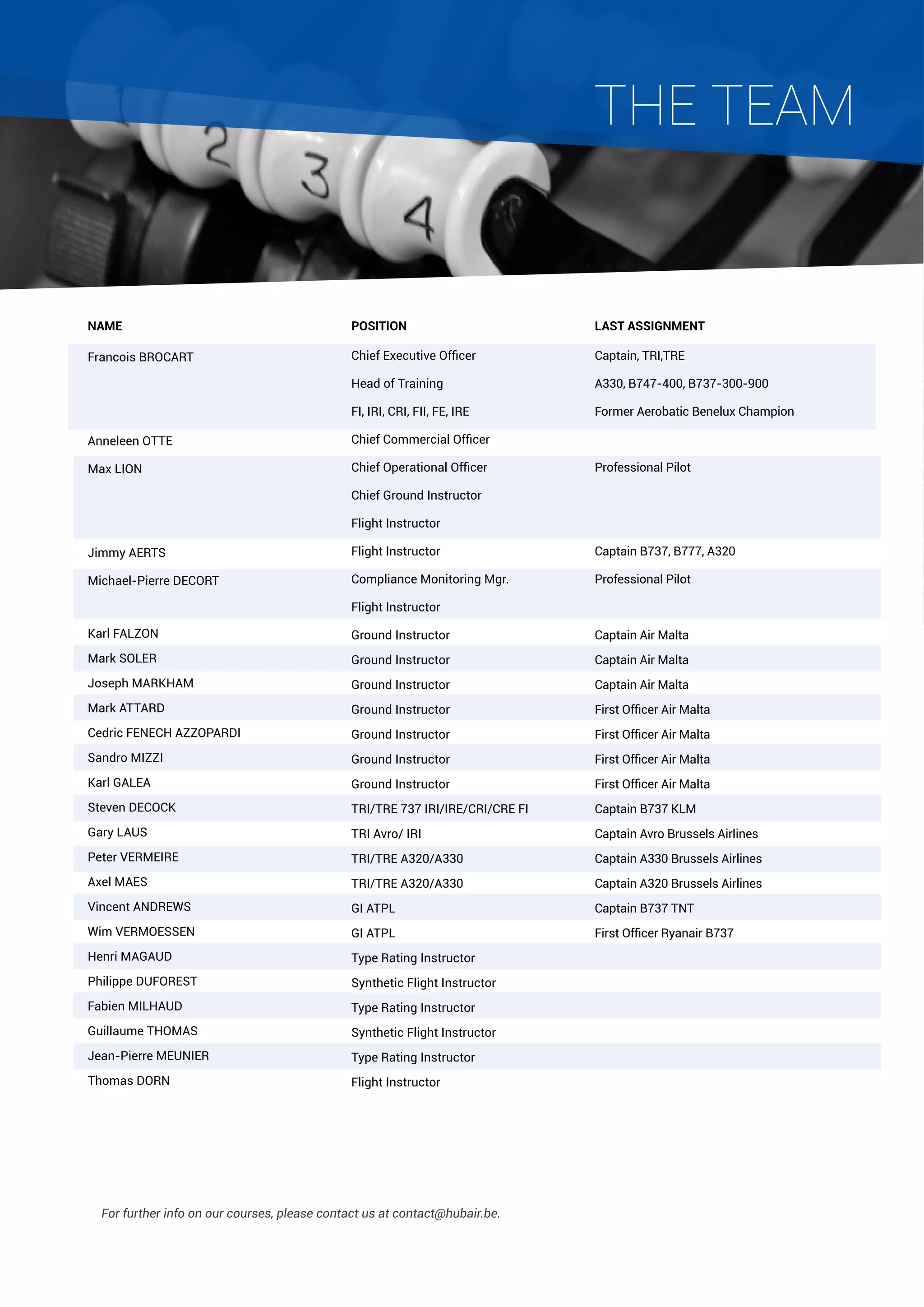 THE TEAM

Name

Position

Last Assignment

Francois BROCART

Chief Executive Officer

Captain, TRI,TRE

Head of Training

A330, B747-400, B737-300-900

FI, IRI, CRI, FII, FE, IRE

Former Aerobatic Benelux Champion

Anneleen OTTE

Chief Commercial Officer

Max LION

Chief Operational Officer

Professional Pilot

Chief Ground Instructor
Flight Instructor
Jimmy AERTS

Flight Instructor

Captain B737, B777, A320

Michael-Pierre DECORT

Compliance Monitoring Mgr.

Professional Pilot

Flight Instructor
Karl FALZON

Ground Instructor

Captain Air Malta

Mark SOLER

Ground Instructor

Captain Air Malta

Joseph MARKHAM

Ground Instructor

Captain Air Malta

Mark ATTARD

Ground Instructor

First Officer Air Malta

Cedric FENECH AZZOPARDI

Ground Instructor

First Officer Air Malta

Sandro MIZZI

Ground Instructor

First Officer Air Malta

Karl GALEA

Ground Instructor

First Officer Air Malta

Steven Decock

TRI/TRE 737 IRI/IRE/CRI/CRE FI

Captain B737 KLM

Gary Laus

TRI Avro/ IRI

Captain Avro Brussels Airlines

Peter Vermeire

TRI/TRE A320/A330

Captain A330 Brussels Airlines

Axel Maes

TRI/TRE A320/A330

Captain A320 Brussels Airlines

Vincent Andrews

GI ATPL

Captain B737 TNT

Wim Vermoessen

GI ATPL

First Officer Ryanair B737

Henri MAGAUD

Type Rating Instructor

Philippe DUFOREST

Synthetic Flight Instructor

Fabien MILHAUD

Type Rating Instructor

Guillaume THOMAS

Synthetic Flight Instructor

Jean-Pierre MEUNIER

Type Rating Instructor

Thomas DORN

Flight Instructor

For further info on our courses, please contact us at contact@hubair.be.

 