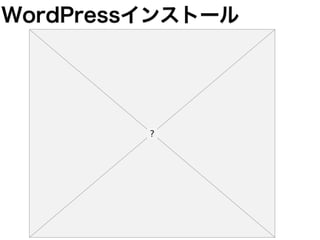 WordPressインストール
 