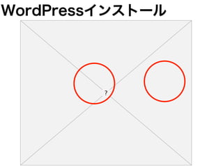 WordPressインストール
 
