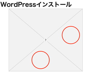 WordPressインストール
 