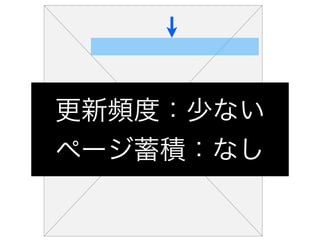 更新頻度：少ない
ページ蓄積：なし
 