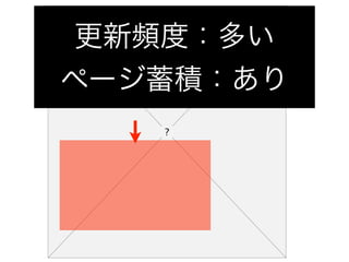 更新頻度：多い
ページ蓄積：あり
 
