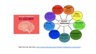 Tools for Self-Awareness | PPTX
