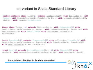 co-variant in Scala Standard Library
sealed abstract class List[+A] extends AbstractSeq[A] with LinearSeq[A] with
Product with GenericTraversableTemplate[A, List] with LinearSeqOptimized[A,
List[A]] with java.io.Serializable
final class Vector[+A] extends AbstractSeq[A] with IndexedSeq[A] with
GenericTraversableTemplate[A, Vector] with IndexedSeqLike[A, Vector[A]] with
VectorPointer[A] with Serializable with CustomParallelizable[A,
ParVector[A]]
trait Iterable[+A] extends Traversable[A] with collection.Iterable[A] with
GenericTraversableTemplate[A, Iterable] with IterableLike[A, Iterable[A]]
with Parallelizable[A, ParIterable[A]]
trait Seq[+A] extends PartialFunction[Int, A] with Iterable[A] with
GenSeq[A] with GenericTraversableTemplate[A, Seq] with SeqLike[A, Seq[A]]
Immutable collection in Scala is co-variant.
 