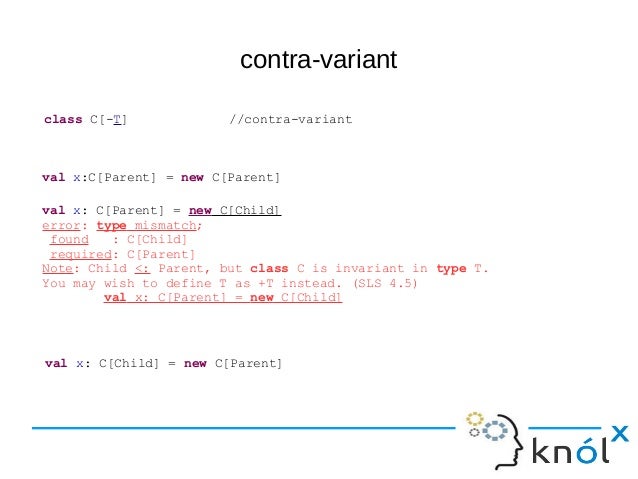Type Parameterization