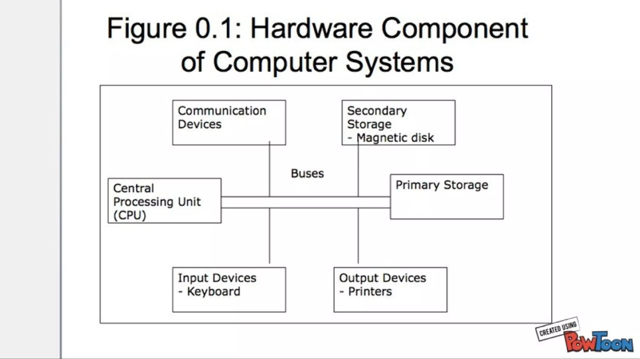 Types and components of computer systems | PPT