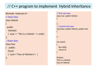 Single inheritance in C++ is a fundamental object-oriented programming ...