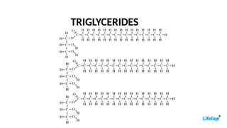 Triglyceride Classification TYPES-AND-CLASSIFICATION-OF-LIPIDS.TYPES-AND-CLASSIFICATION-OF-LIPIDS ...