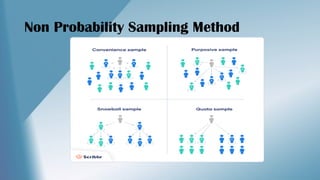 Types-and-Methods-of-Sampling-Presentation-Q3-w4.pptx