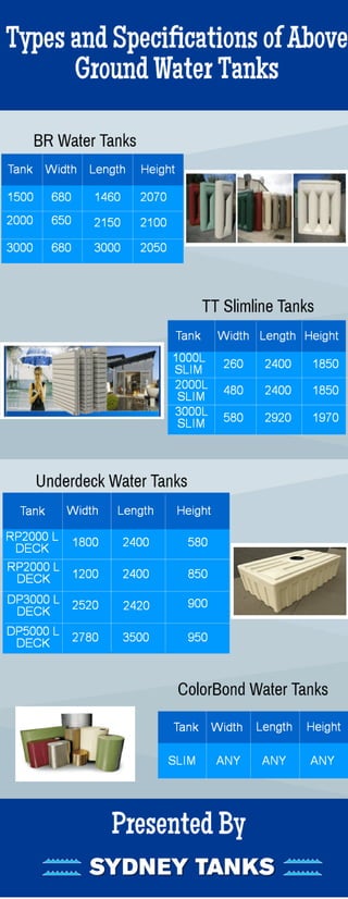 Types and Specifications of Above Ground Water Tanks