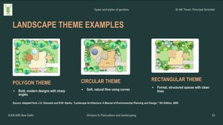 Landscape Pdf View Example Type and style of landscaping garden.pdf