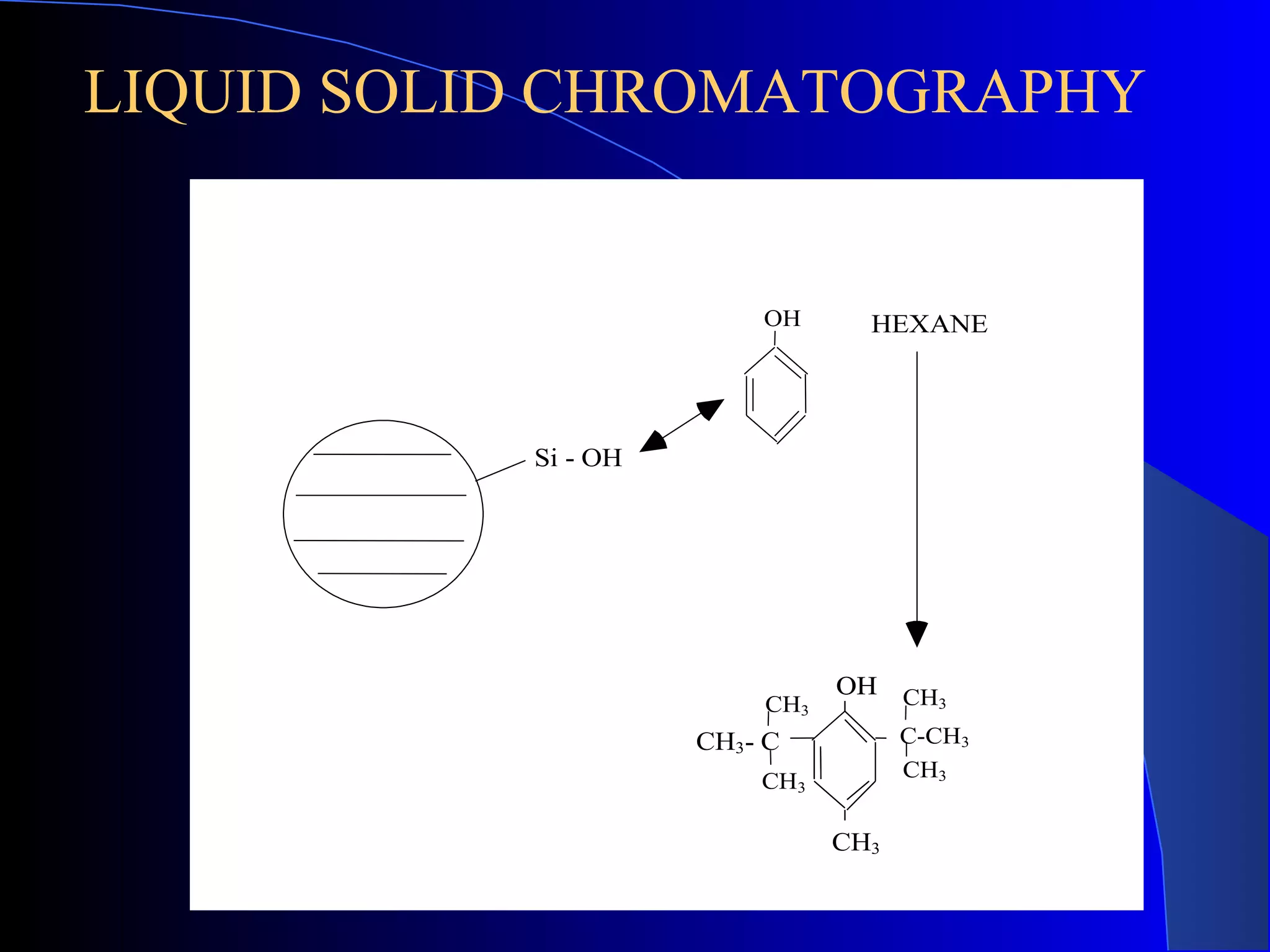 LIQUID SOLID CHROMATOGRAPHY


                         OH      HEXANE




           Si - OH




                               OH CH
                         CH3        3

                     CH3- C          C-CH3
                         CH3         CH3


                               CH3
 