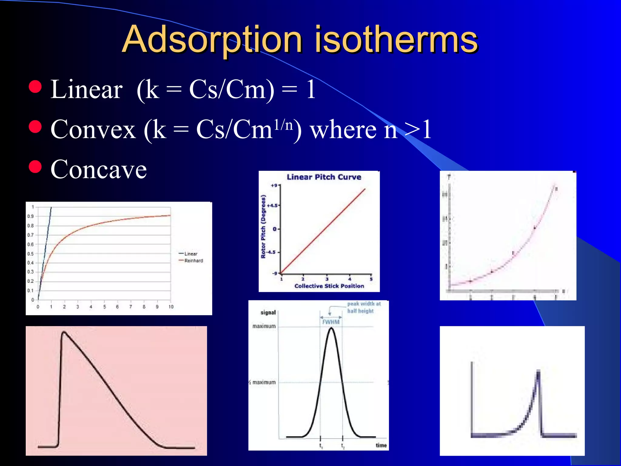 Adsorption isotherms
 Linear (k = Cs/Cm) = 1
 Convex (k = Cs/Cm1/n) where n >1
 Concave
 